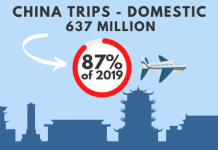 Golden Week Travel - infographic | AGB - Asia Gaming Brief Golden Week Travel - infographic