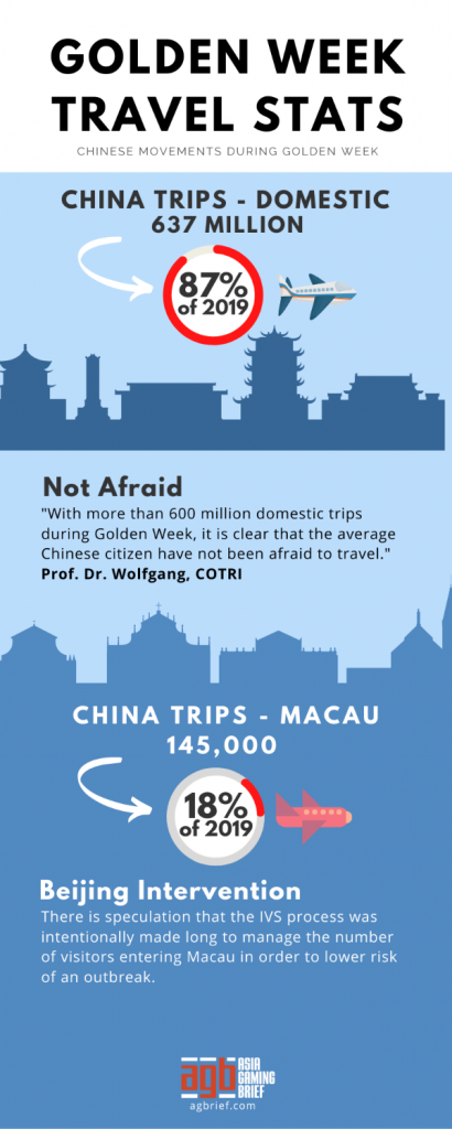 Golden-Week-Travel-infographic