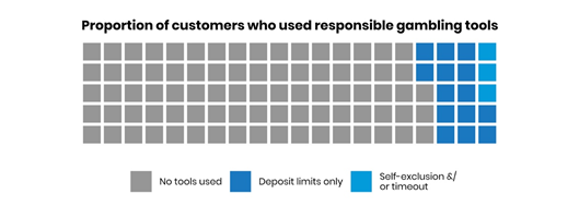 responsible gambling