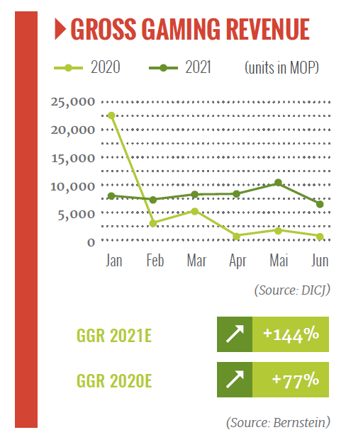 macau, gross gaming revenue, GGR, china, greater bay area, cooperation