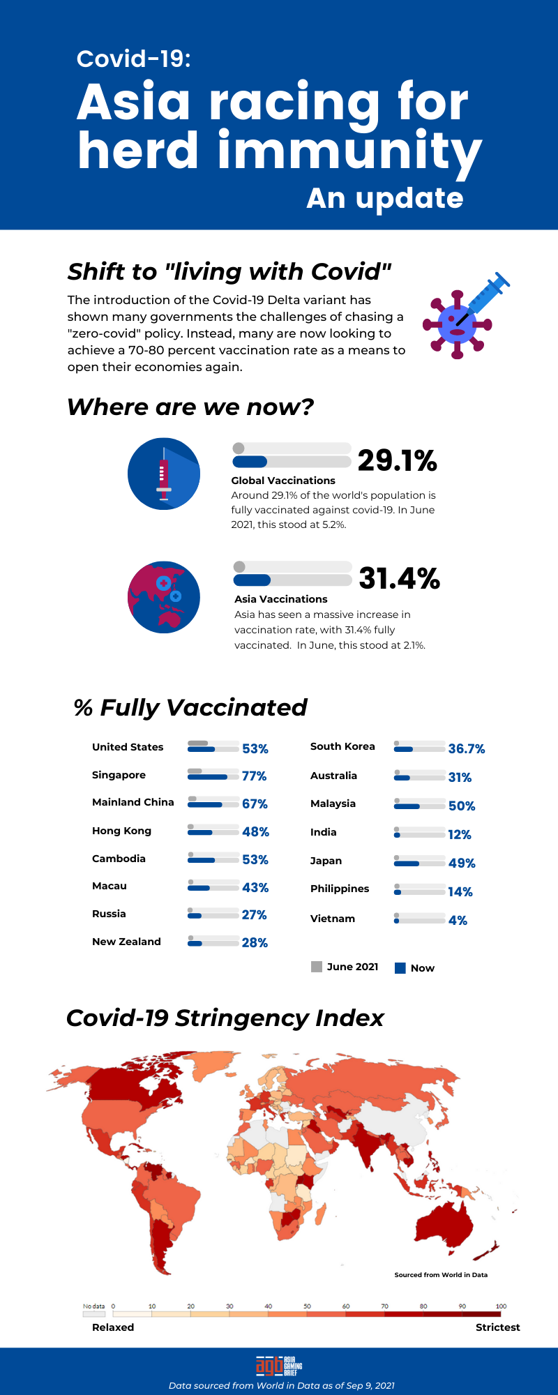 vaccinations, asia, covid-19, delta, lockdowns, border closures, outbreaks