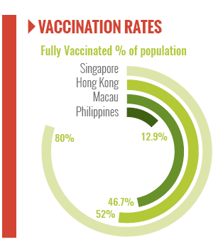 Singapore, vaccination, rate, herd immunity,Asia, reopening, role model