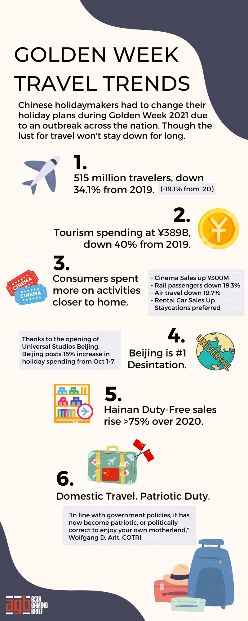 Where did China holiday during Golden Week?