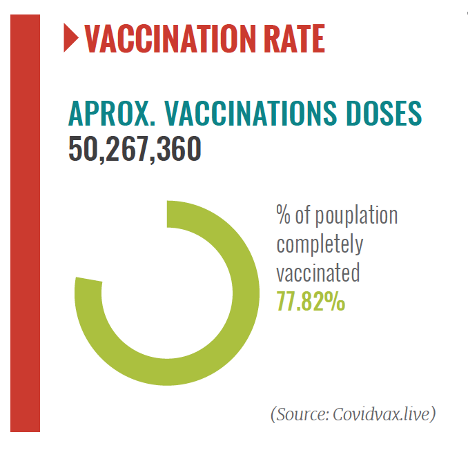 Malaysia, vaccination, genting, theme park