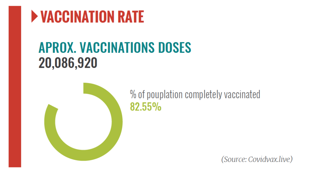 cambodia, vaccination rate