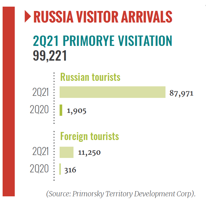 primorye, russia, visitation, tigre de cristal