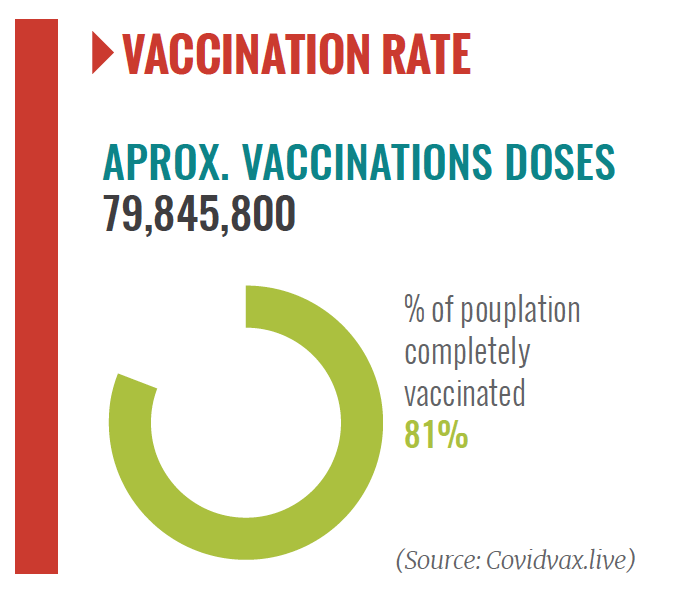 south korea, vaccination