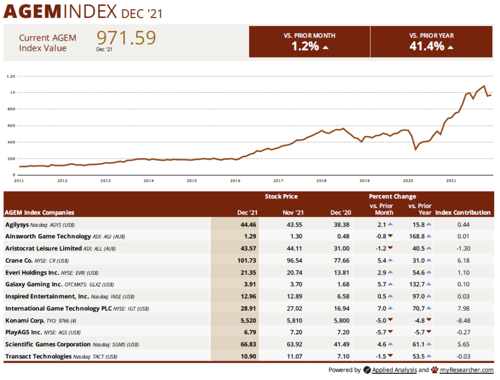 AGEM Index