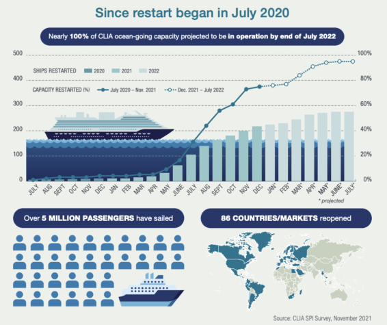 cruise industry, recovery, 2023