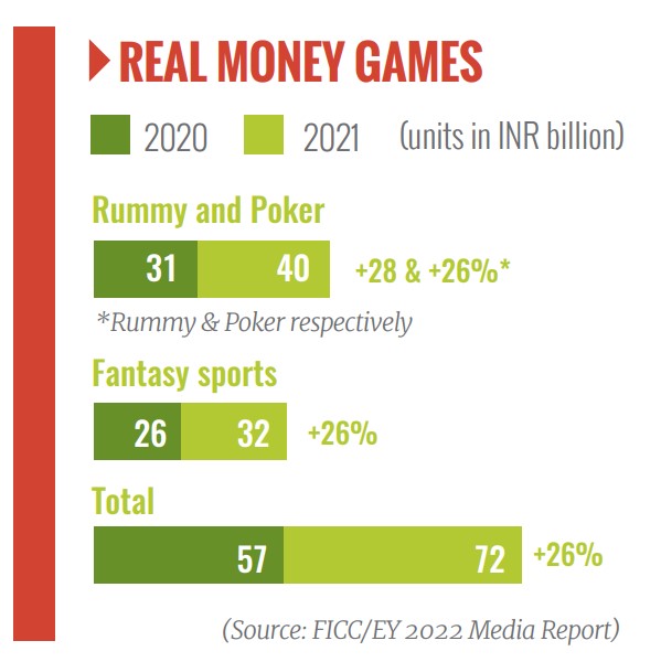India, online gambling, racing industry