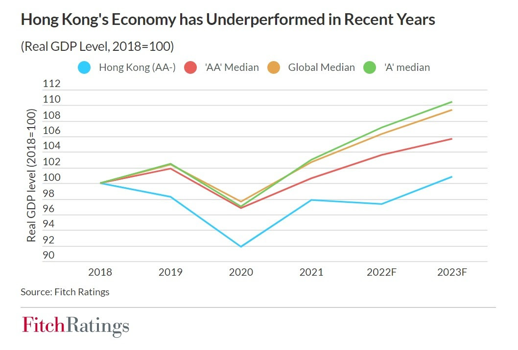 Hong kong, GDP