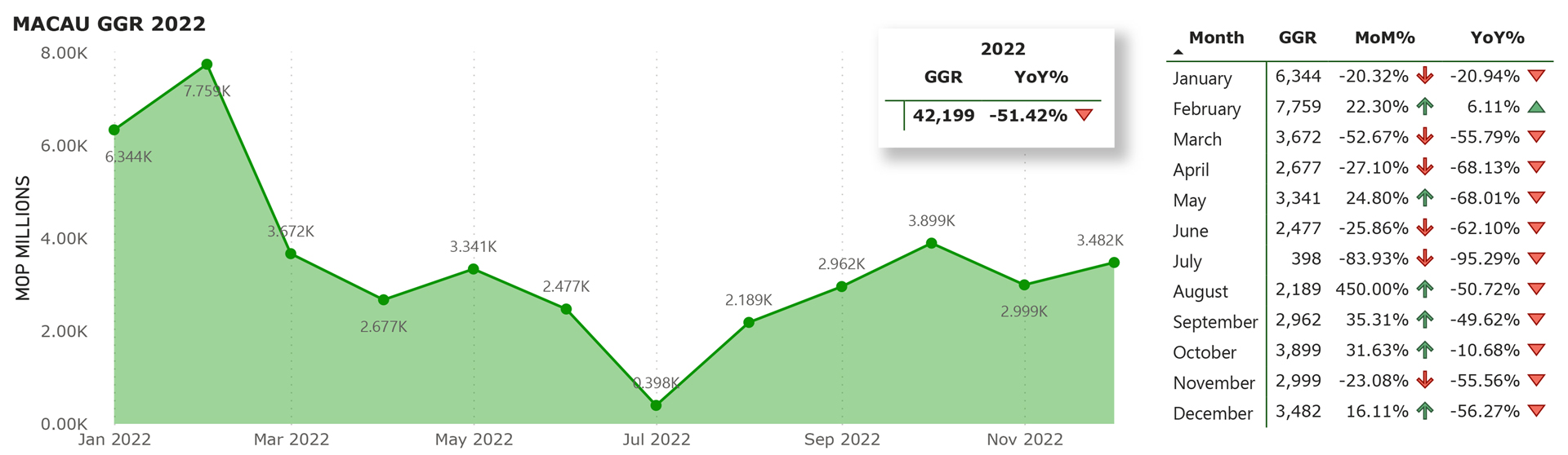 MACAU-GGR-DECEMBER-2022