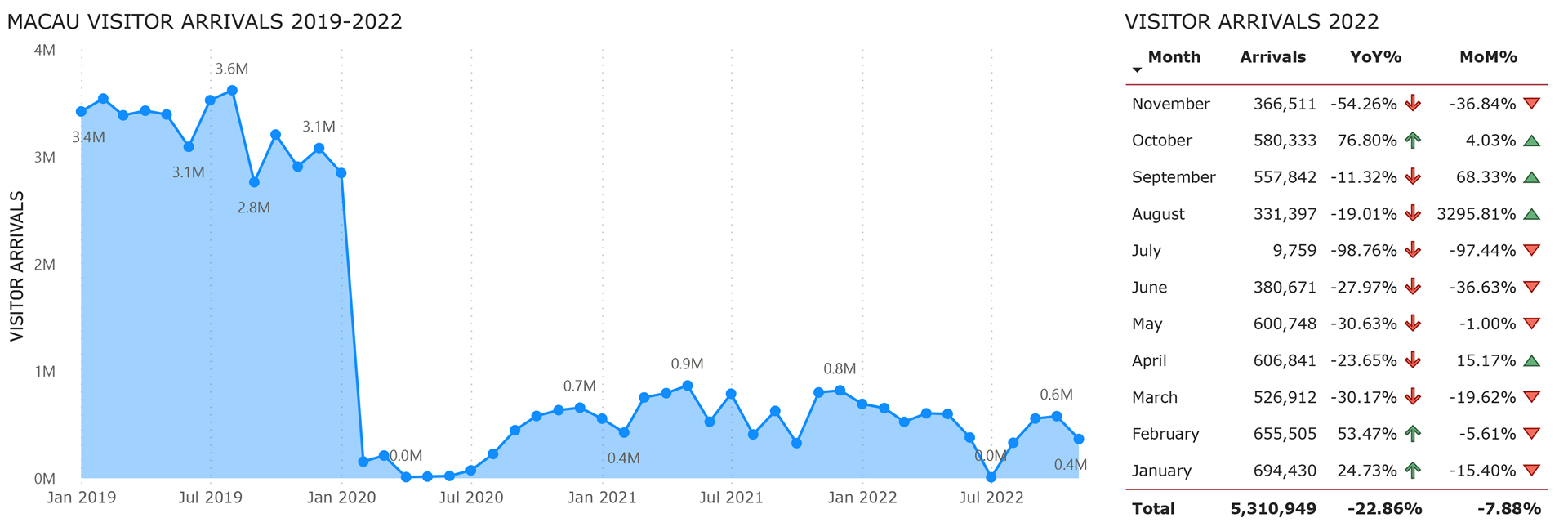 Macau, tourism price index