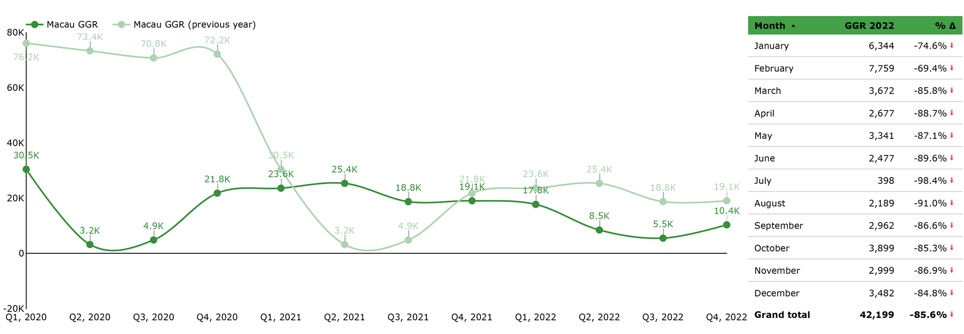 Macau_GGR-2019-2022
