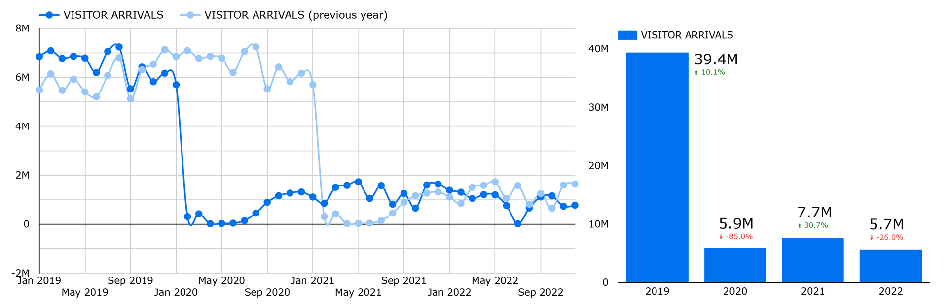 Macau Visitor Arrivals