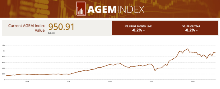 AGEM Index Feb 2023