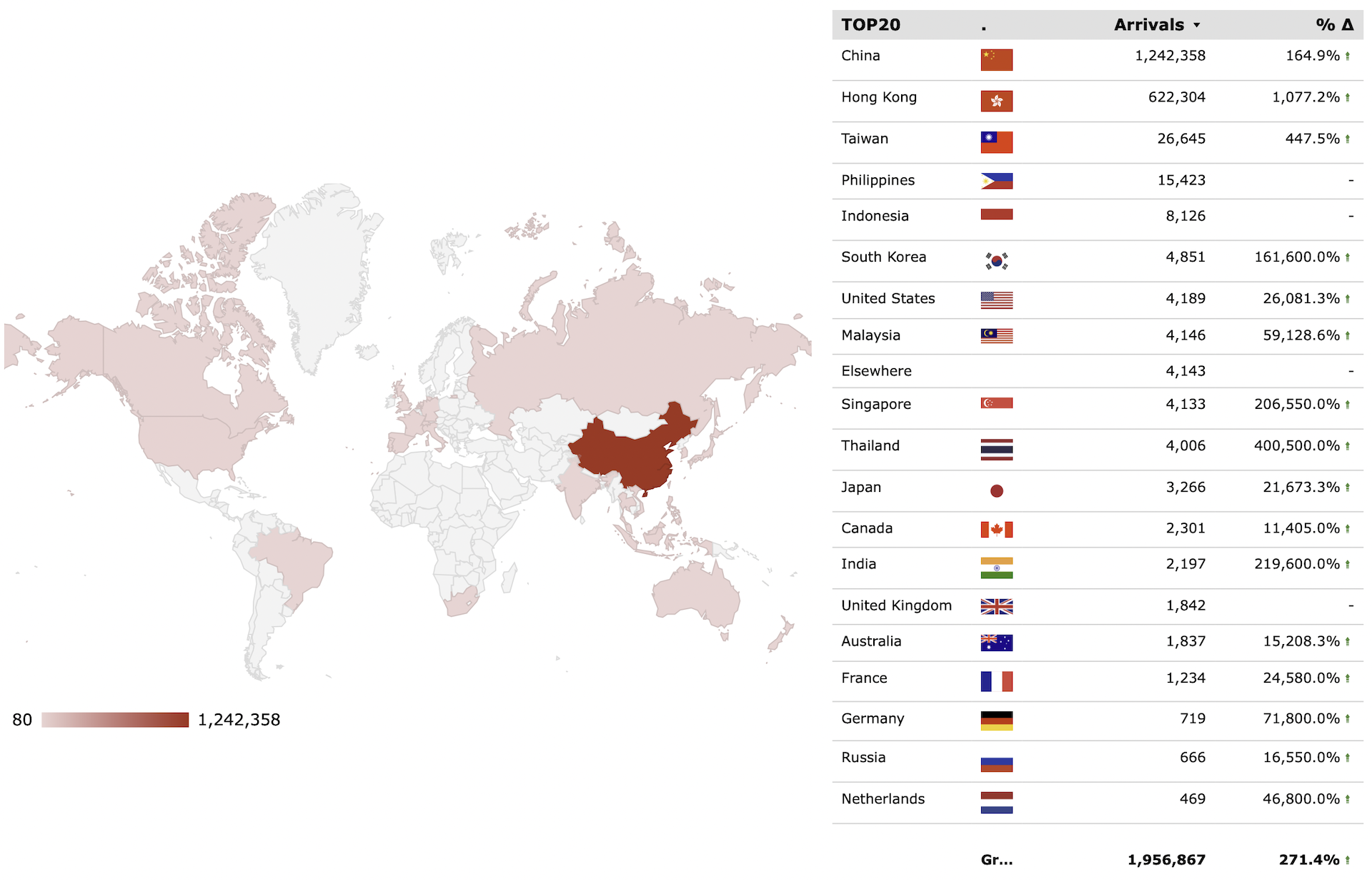 Macau Visitor Arrivals by Country March 2023