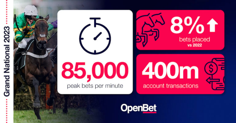 OpenBet Delivers Epic 85,000 Peak Bets Per Minute During 2023 Grand National