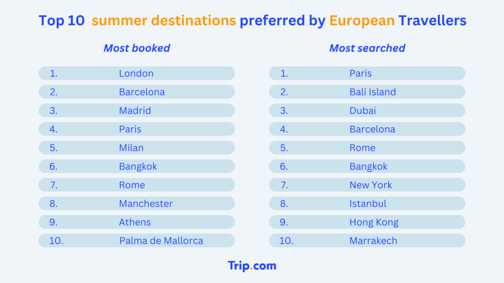 travel bookings