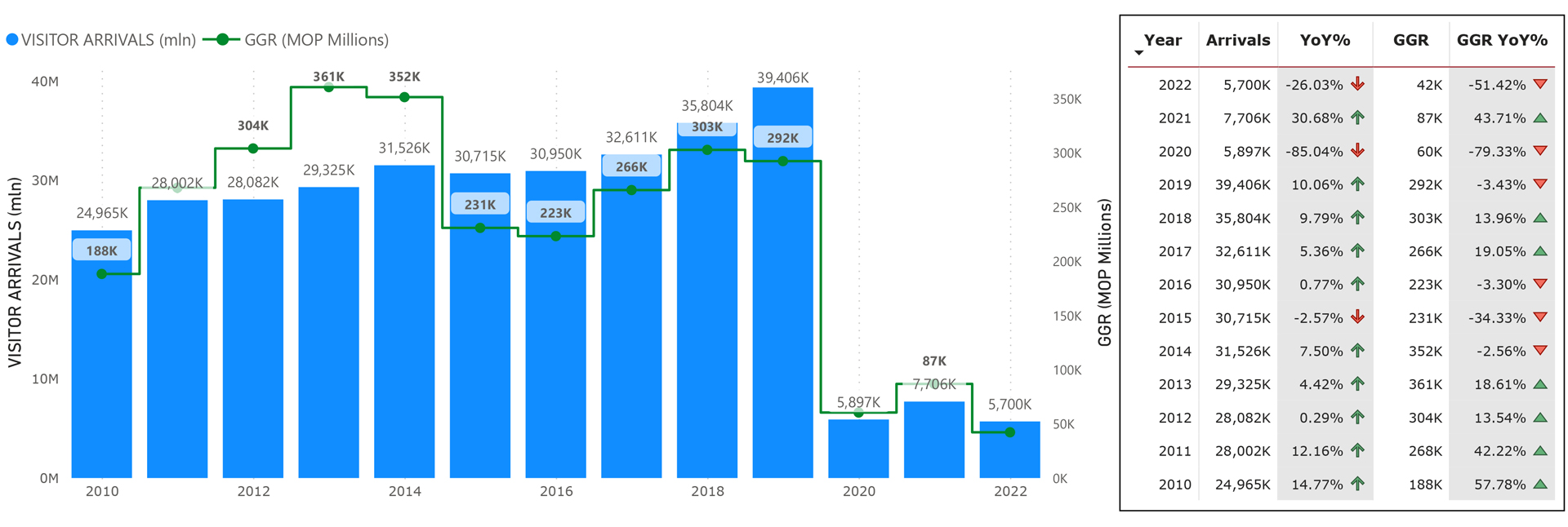 MACAU-TOURISM-and-gaming-on-Years