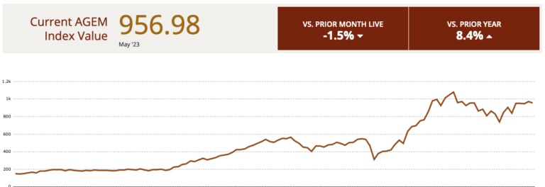 AGEM Index May 2023
