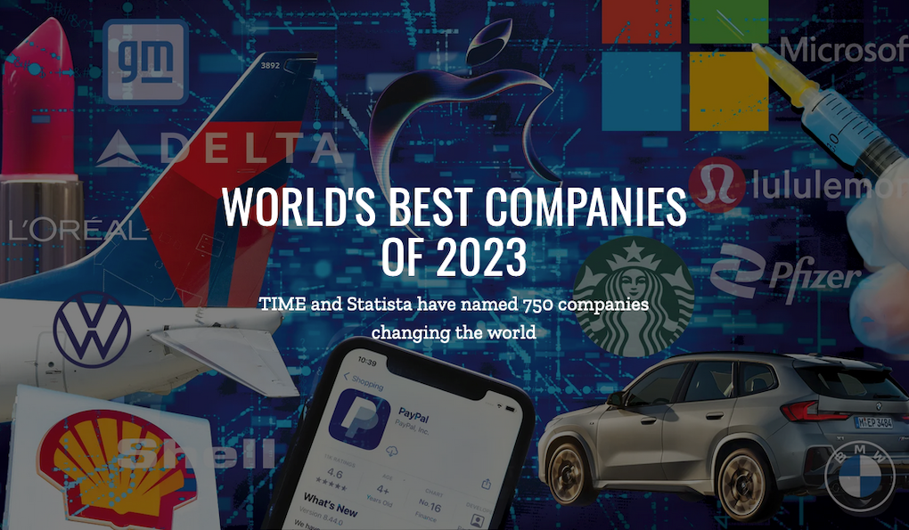 Gaming firms, World’s Best Companies, 2023