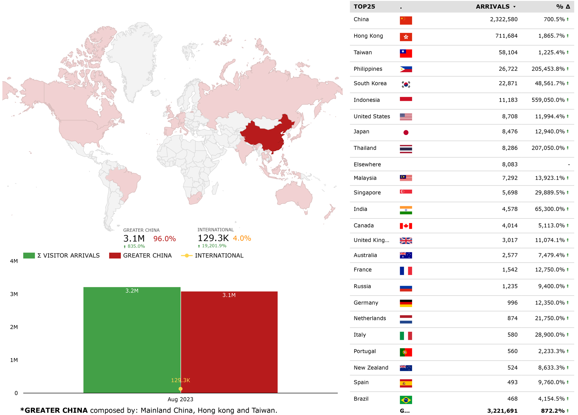 Macau_Visitor-Arrivals-per-country-in-AUG-2023