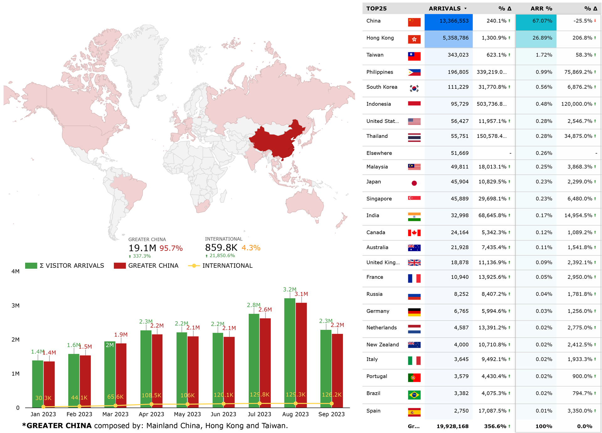 Macau,visitor arrivals,2023