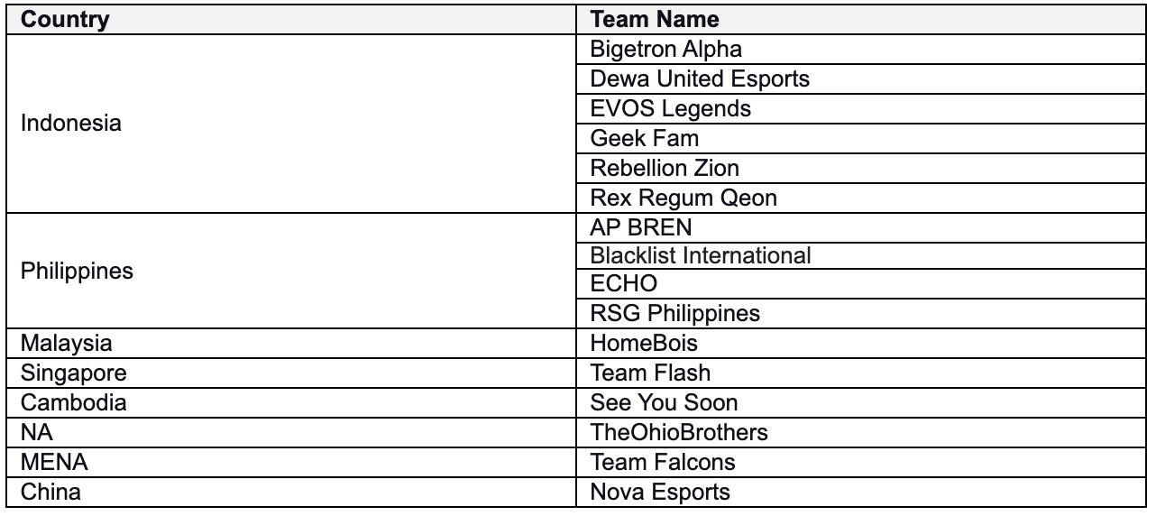 Complete information regarding the schedule for the 2023 MPLI team!