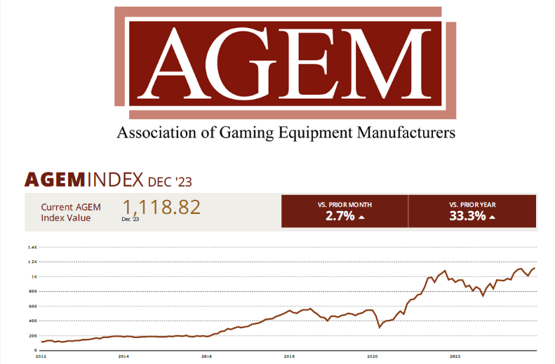AGEM Index December 2023