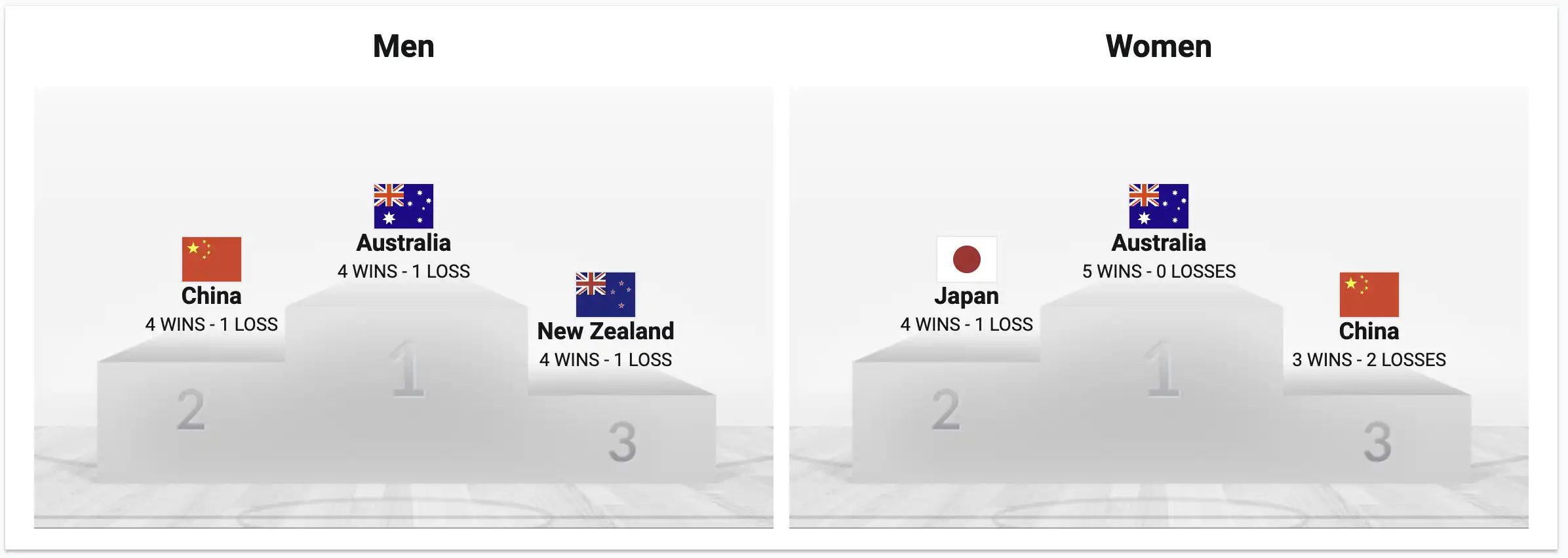 Singapore shines as the Capital of 3x3 Basketball at the FIBA Asia Cup 2025 Singapore shines as the capital of 3x3 Basketball FIBA Asia Cup 2025