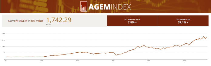 AGEM Index April 2025
