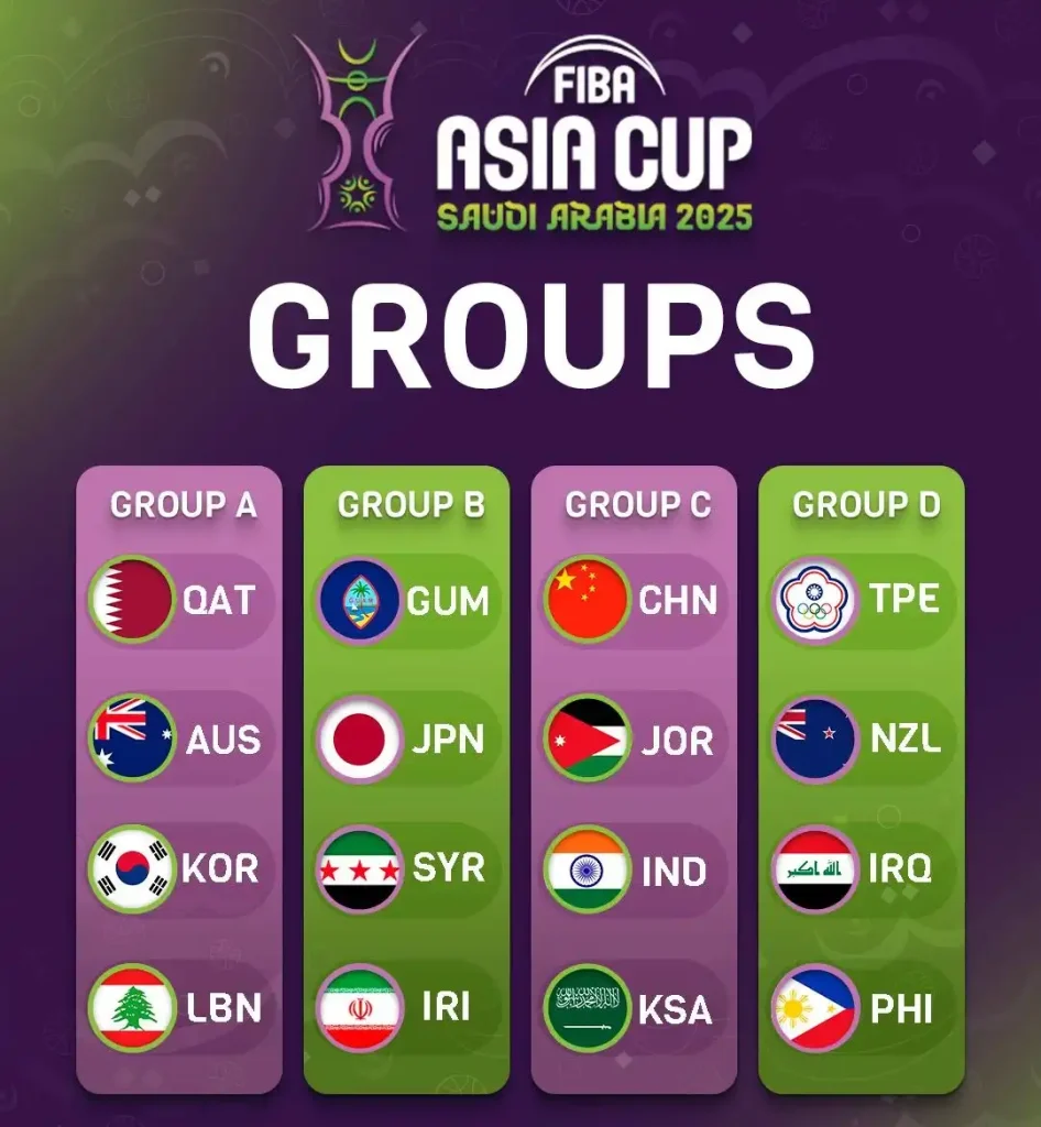 FIBA Asia Cup 2025: Australia, Philippines, and Lebanon set Asia's Basketball stage FIBA Asia Cup 2025