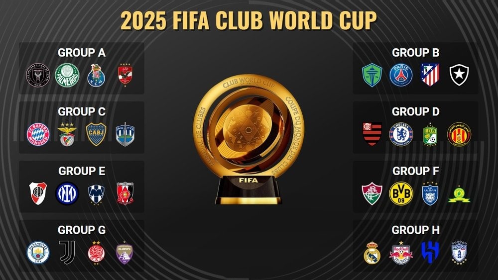 Sportradar to feature exclusive content from upcoming FIFA Club World Cup fifa-world-cup-2025