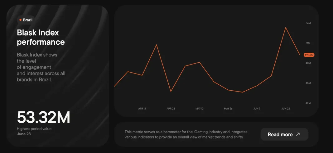 Blask unlocks free access to market insights in 85 countries