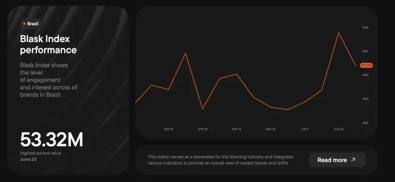 Blask unlocks free access to market insights in 85 countries