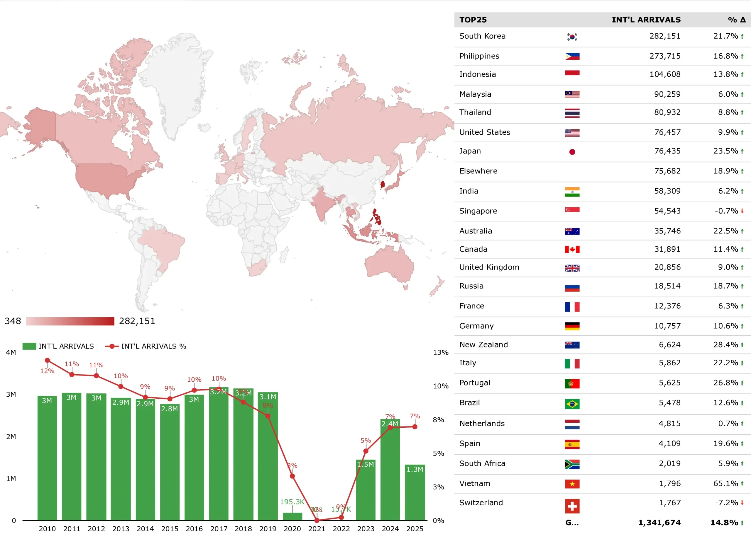 Macau International visitor arrivals as of June 2025