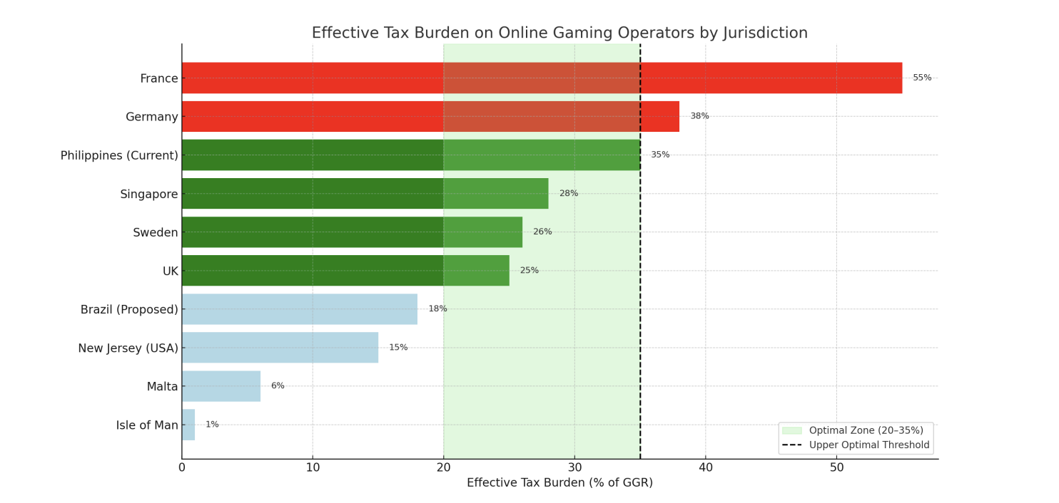 Gaming lawyer challenges proposed PH online gambling tax hike, warns of industry exodus Gaming lawyer challenges proposed PH online gambling tax hike, warns of industry exodus