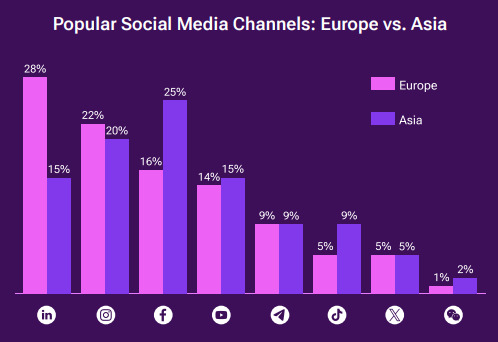 Asia versus Europe what is changing and what is the future of iGaming