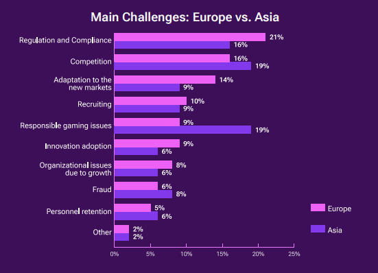 Asia