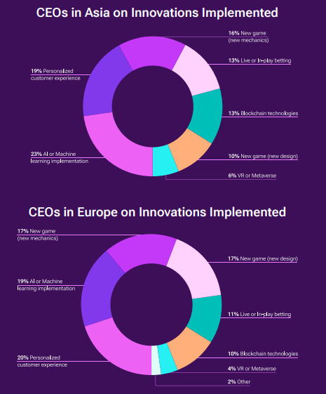 Asia versus Europe what is changing and what is the future of iGaming
