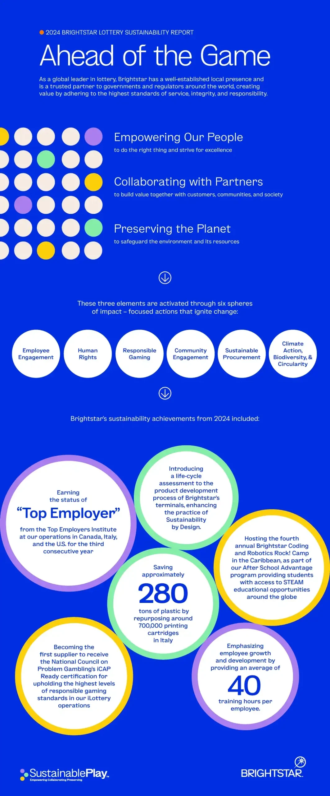 Brightstar Lottery highlights ongoing sustainability efforts in 2024 Sustainability Report Brightstar Lottery 2024 Sustainability Report key highlights