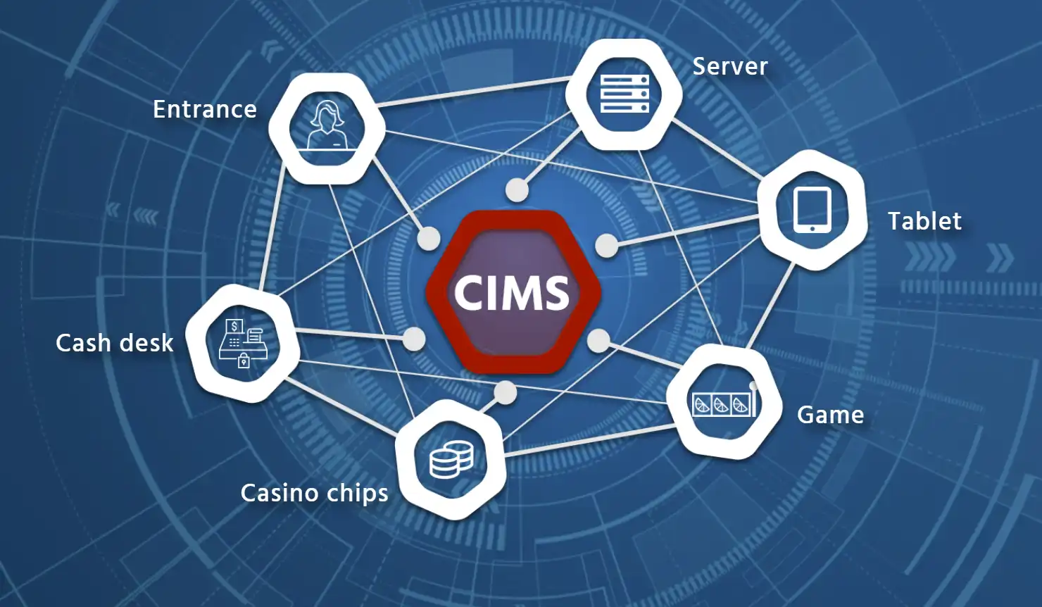 GTI Gaming & IPG International ink exclusive distribution deal for the APAC region GTI Casino Information Management System (CIMS)
