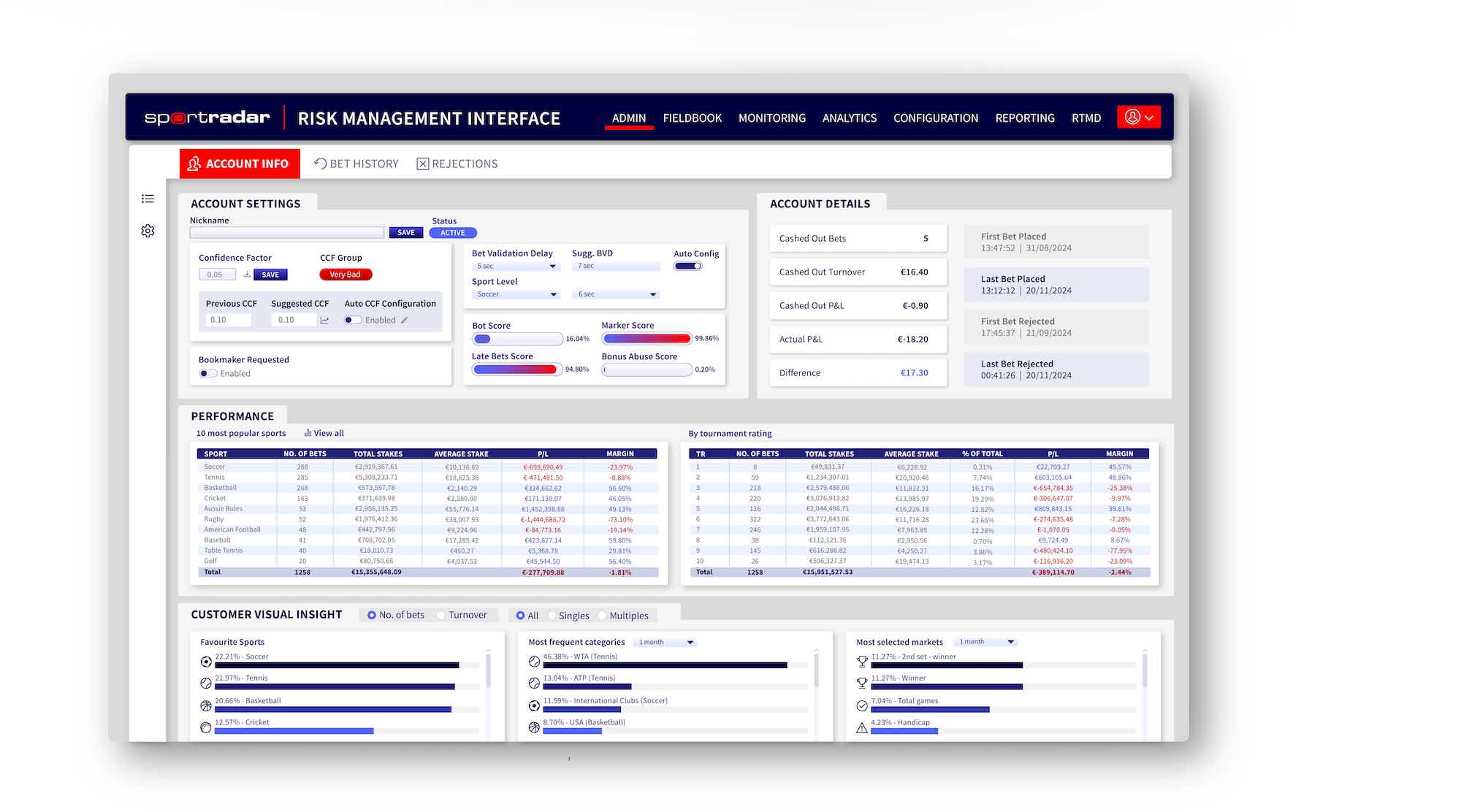 Sportradar, MTS, Managed Trading Services, MTS, Risk Management