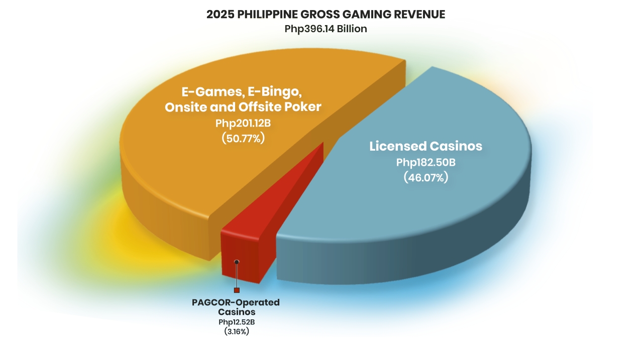 Philippine