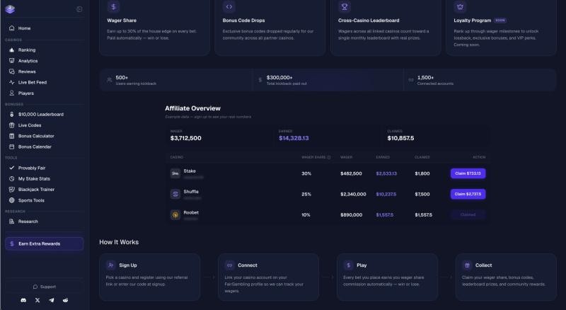 FairGambling debuts crypto casino intelligence hub with provably fair verification tools