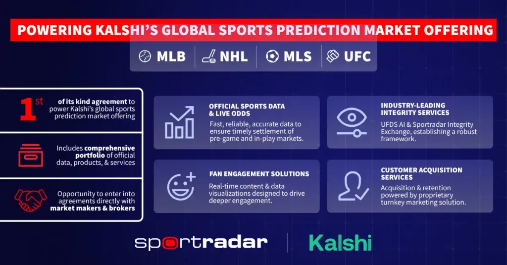 Sportradar and Kalshi partner to build a global infrastructure for prediction markets