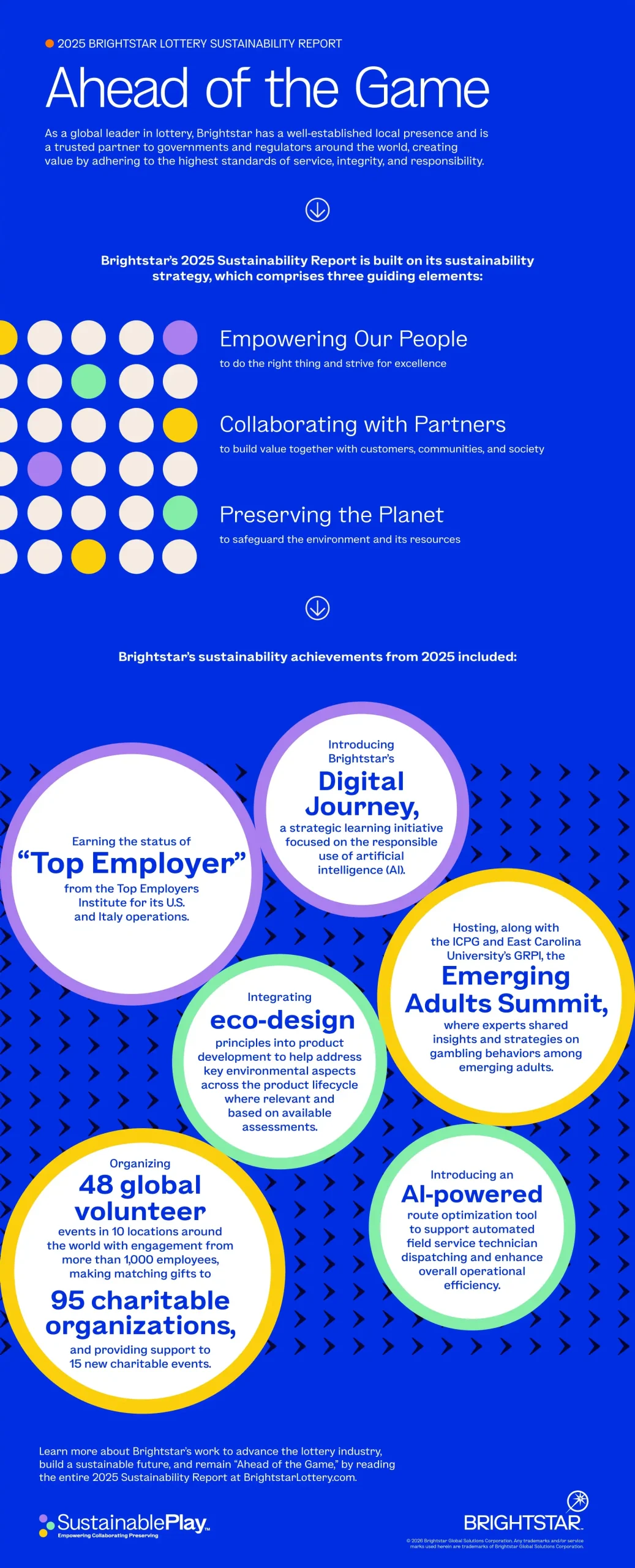 Brightstar Lottery outlines ESG progress in 2025 Sustainability Report