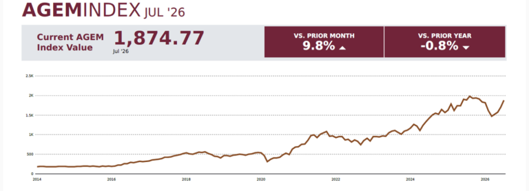 agem index